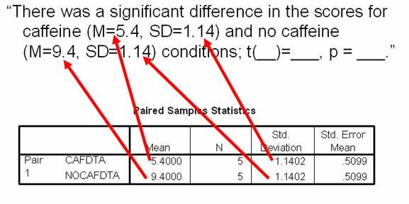 how to write a statistical report