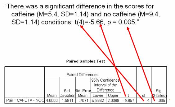 Report Paired Samples T Test Data